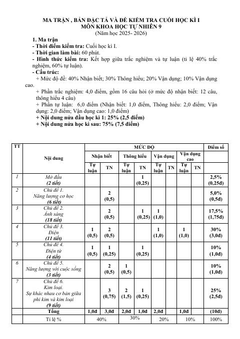 Đề thi Học kì 1 KHTN 9 năm 2025-2026 trường THCS Tương Bình Hiệp (TP Hồ Chí Minh)